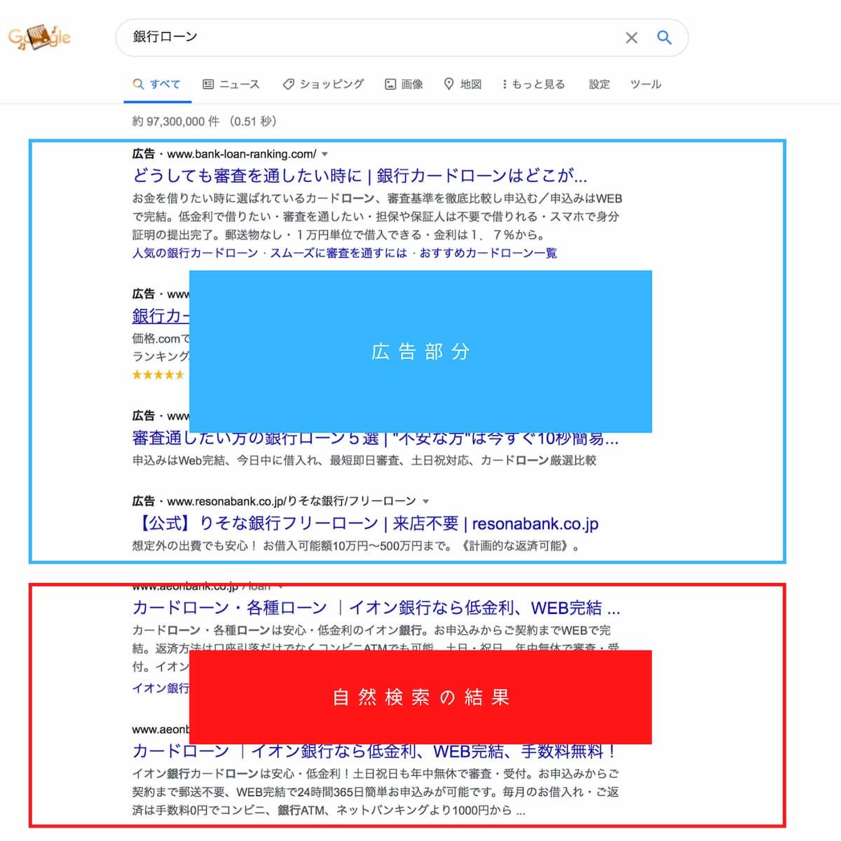 検索エンジンの仕組みとSEO