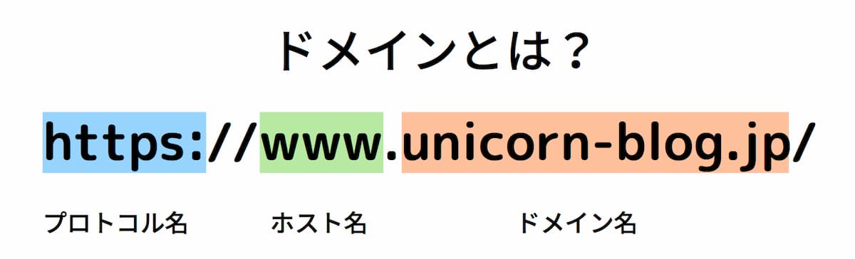 独自ドメインやサブドメイン