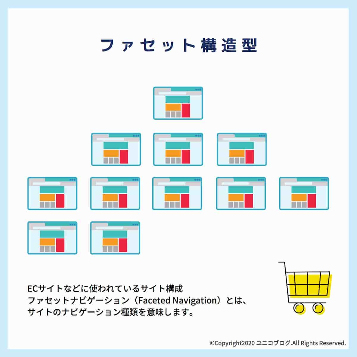 ファセット型構造のWebサイトを説明した設計図面画像