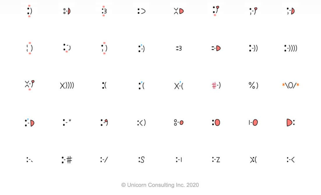 エモティコン絵文字の事例