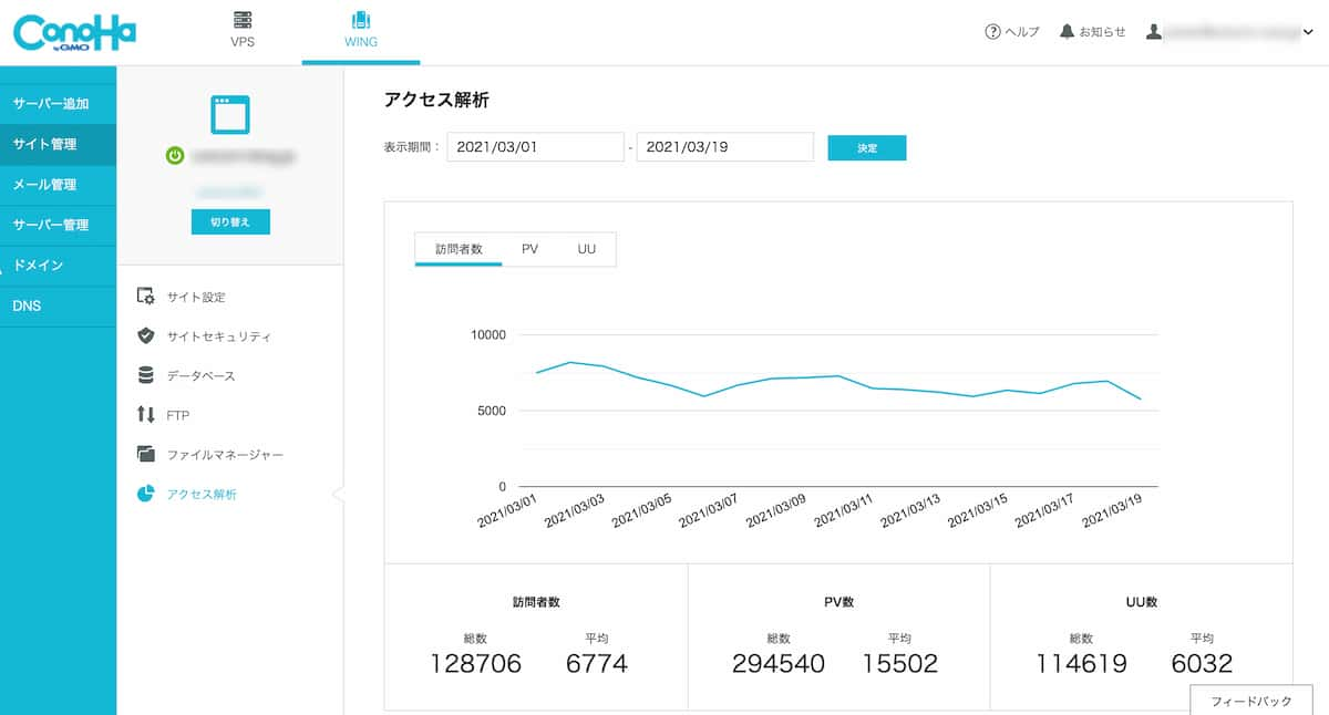 アクセス解析も簡単に確認できる