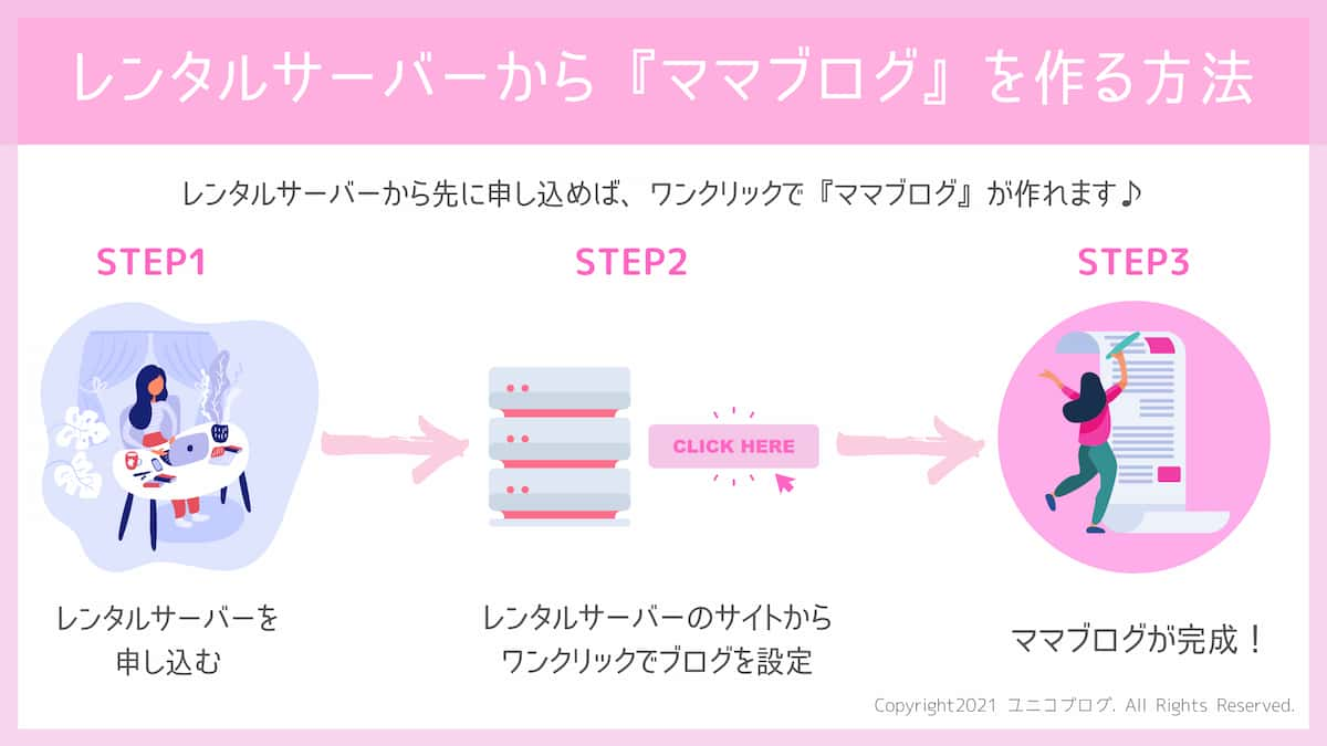 初心者さんでも簡単にできるママブログの開設方法