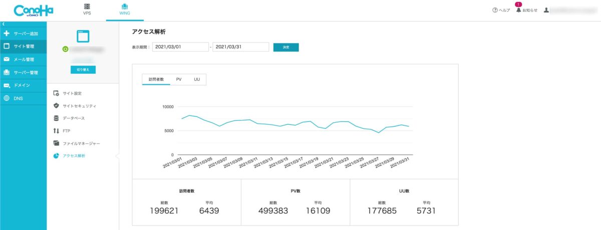 ConoHa WINGはアクセス解析画面も見やすい