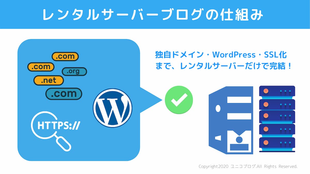 レンタルサーバーブログの仕組み