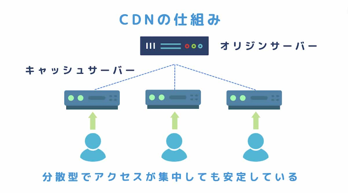 CDNの仕組み