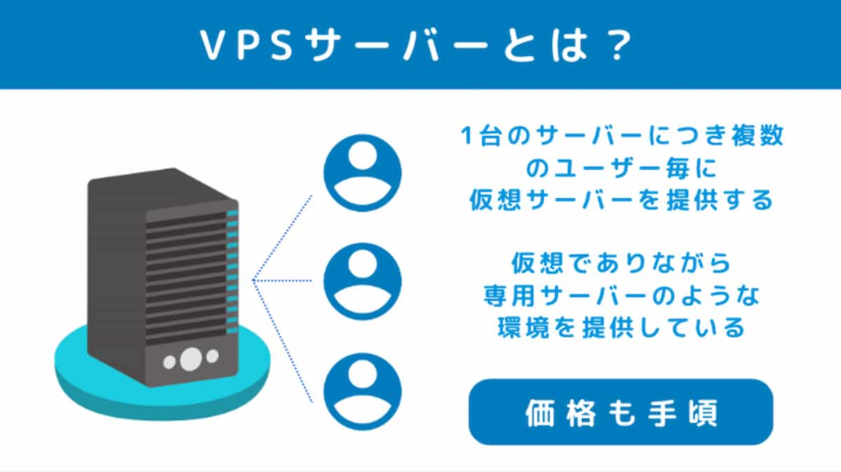 VPSとは何かを解説している画像