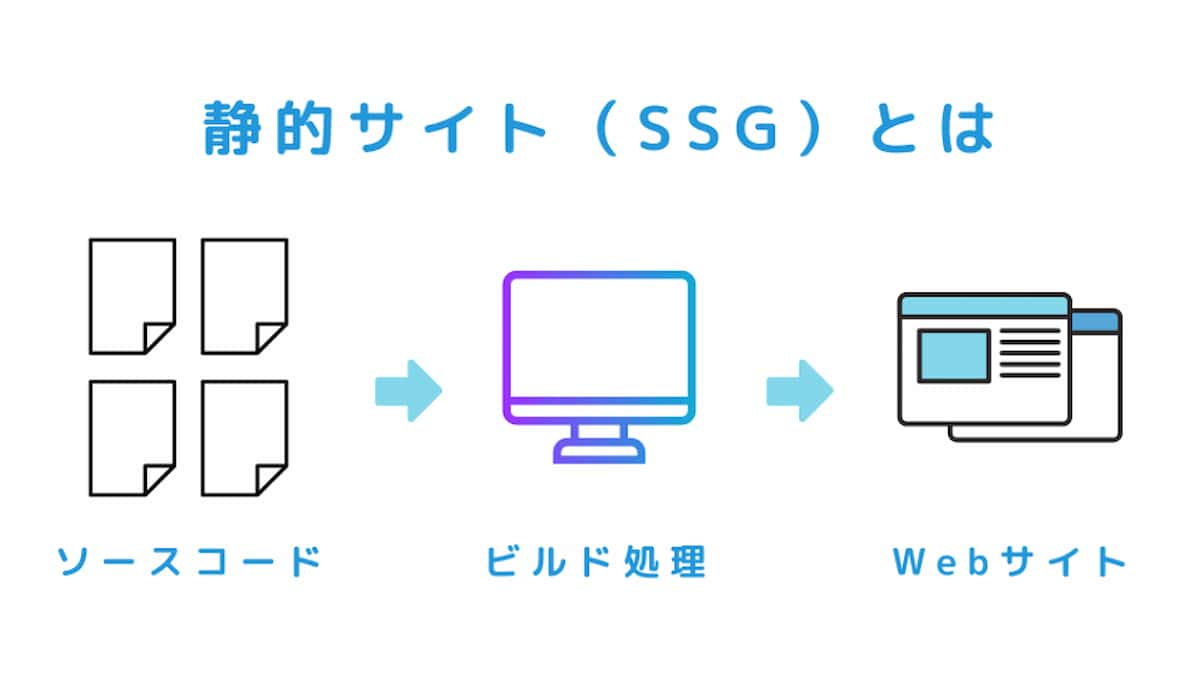 静的サイト（SSG）とは